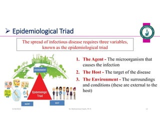  Epidemiological Triad
1. The Agent - The microorganism that
causes the infection
2. The Host - The target of the disease
3. The Environment - The surroundings
and conditions (these are external to the
host)
Dr. Mohammed Salah, Ph D 12
The spread of infectious disease requires three variables,
known as the epidemiological triad
5/19/2023
 