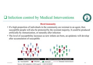  Infection control by Medical Interventions
Herd immunity
• If a high proportion of individuals in the community are resistant to an agent, then
susceptible people will also be protected by the resistant majority. It could be produced
artificially by immunization, or naturally after infection
• The level of susceptibility increases as new infants are born, an epidemic will develop
after accumulation of susceptible
5/19/2023 Dr. Mohammed Salah, Ph D 136
 