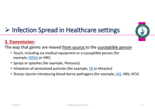  Infection Spread in Healthcare settings
3. Transmission:
The way that germs are moved from source to the susceptible person
• Touch, including via medical equipment or a susceptible person (for
example, MRSA or VRE)
• Sprays or splashes (for example, Pertussis)
• Inhalation of aerosolized particles (for example, TB or Measles)
• Sharps injuries introducing blood-borne pathogens (for example, HIV, HBV, HCV)
Dr. Mohammed Salah, Ph D 15
5/19/2023
 