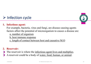  Infection cycle
1. Infectious agent:
For example, bacteria, virus and fungi, are disease causing agents
factors affect the potential of microorganism to causes a disease are:
a. number of organism
b. host immune response
c. length of contact between host and causative M.O
2. Reservoir:
The reservoir is where the infectious agent lives and multiplies.
A reservoir could be a body of water, food, human, or animal.
Dr. Mohammed Salah, Ph D 19
5/19/2023
 