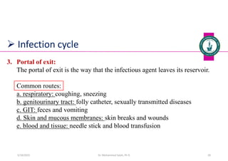 Infection cycle
3. Portal of exit:
The portal of exit is the way that the infectious agent leaves its reservoir.
Common routes:
a. respiratory: coughing, sneezing
b. genitourinary tract: folly catheter, sexually transmitted diseases
c. GIT: feces and vomiting
d. Skin and mucous membranes: skin breaks and wounds
e. blood and tissue: needle stick and blood transfusion
Dr. Mohammed Salah, Ph D 20
5/19/2023
 