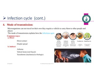  Infection cycle (cont.)
4. Mode of transmission:
Microorganisms can not travel on their own they require a vehicle to carry them to other people and
places
The mode of transmission explains how the infectious agent gets from the reservoir to the new host.
Common ways:
a. Direct
Direct contact
Droplet spread
b. Indirect
Airborne
Vehicle borne (oral feacal)
Vectorborne (mechanical or biologic)
Dr. Mohammed Salah, Ph D 21
5/19/2023
 
