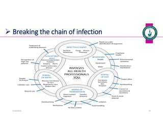  Breaking the chain of infection
Dr. Mohammed Salah, Ph D 24
5/19/2023
 