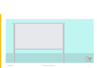 Dr. Mohammed Salah, Ph D 77
5/19/2023
 