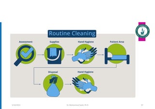 Dr. Mohammed Salah, Ph D 97
5/19/2023
 