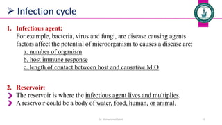  Infection cycle
1. Infectious agent:
For example, bacteria, virus and fungi, are disease causing agents
factors affect the potential of microorganism to causes a disease are:
a. number of organism
b. host immune response
c. length of contact between host and causative M.O
2. Reservoir:
The reservoir is where the infectious agent lives and multiplies.
A reservoir could be a body of water, food, human, or animal.
Dr. Mohammed Salah 19
 