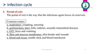  Infection cycle
3. Portal of exit:
The portal of exit is the way that the infectious agent leaves its reservoir.
Common routes:
a. respiratory: coughing, sneezing
b. genitourinary tract: folly catheter, sexually transmitted diseases
c. GIT: feces and vomiting
d. Skin and mucous membranes: skin breaks and wounds
e. blood and tissue: needle stick and blood transfusion
Dr. Mohammed Salah 20
 