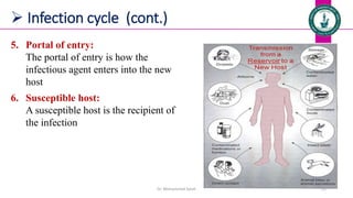  Infection cycle (cont.)
5. Portal of entry:
The portal of entry is how the
infectious agent enters into the new
host
6. Susceptible host:
A susceptible host is the recipient of
the infection
Dr. Mohammed Salah 22
 