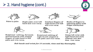 Dr. Mohammed Salah 33
 2. Hand hygiene (cont.)
 