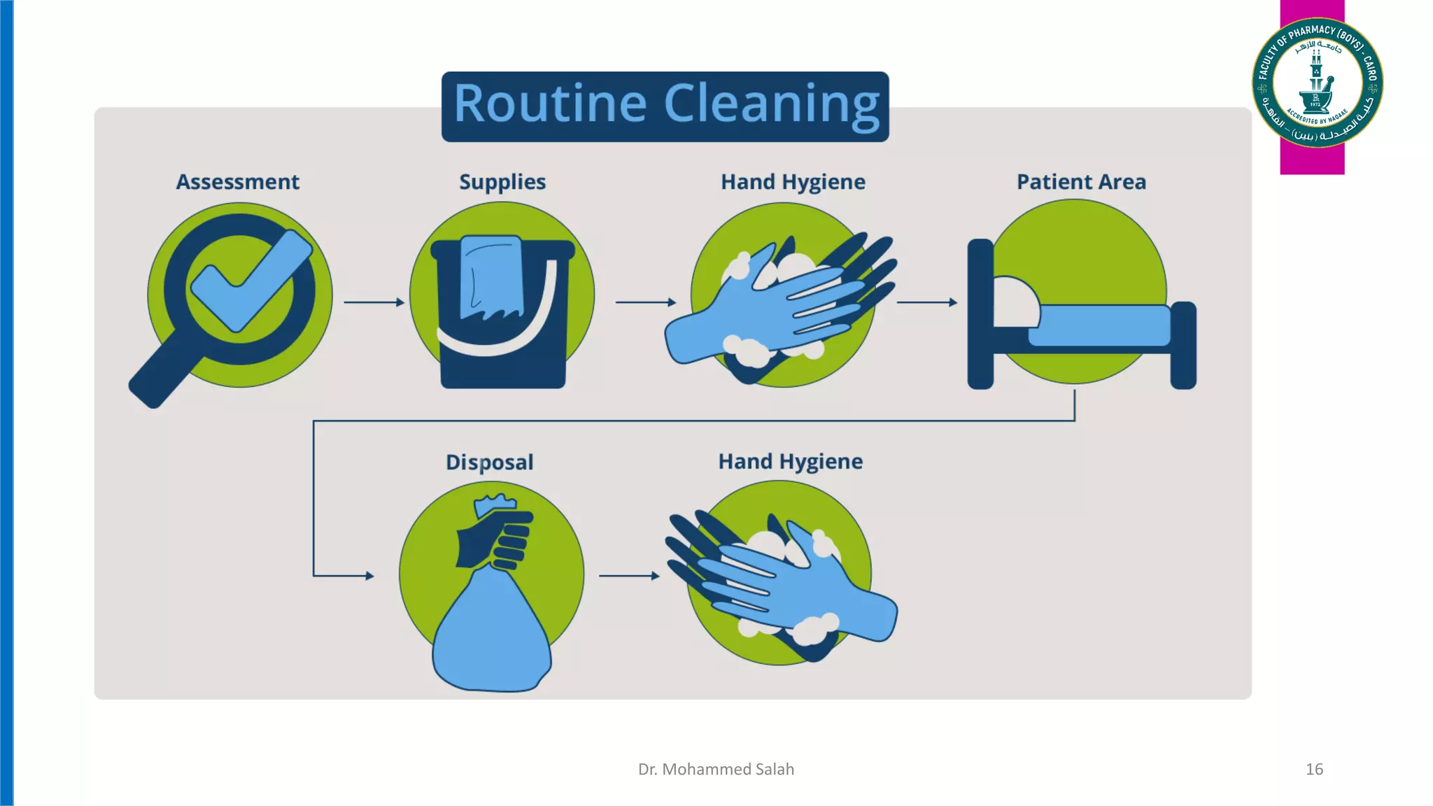 Dr. Mohammed Salah 16
 