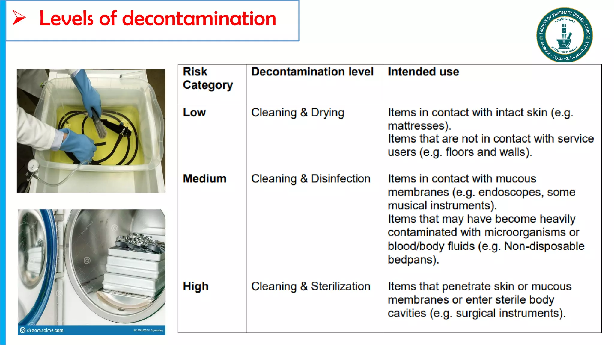 Dr. Mohammed Salah 5
 Levels of decontamination
 