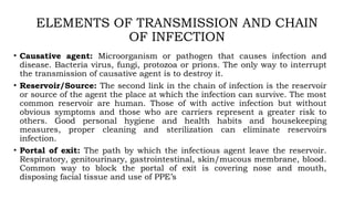 Infection Prevention & Control safety measure | PPTX