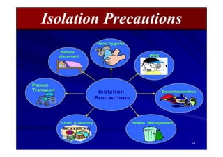 Isolation Precautions

٥٩

 