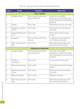 Infection Prevention & Control Guideline - Engligh | PDF