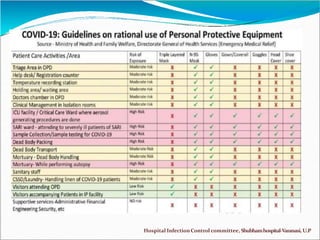 Infection Prevention Control Strategy for COVID 19 HICC KGMU Version 2.pptx