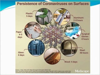 Infection Prevention Control Strategy for COVID 19 HICC KGMU Version 2.pptx