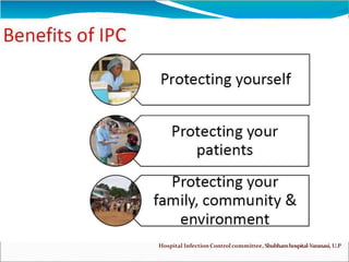 Infection Prevention Control Strategy for COVID 19 HICC KGMU Version 2.pptx