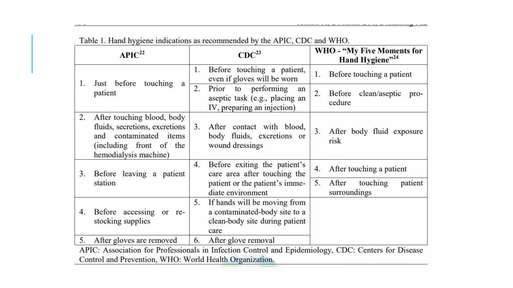 Infection Prevention in Hemodialysis unit PPT