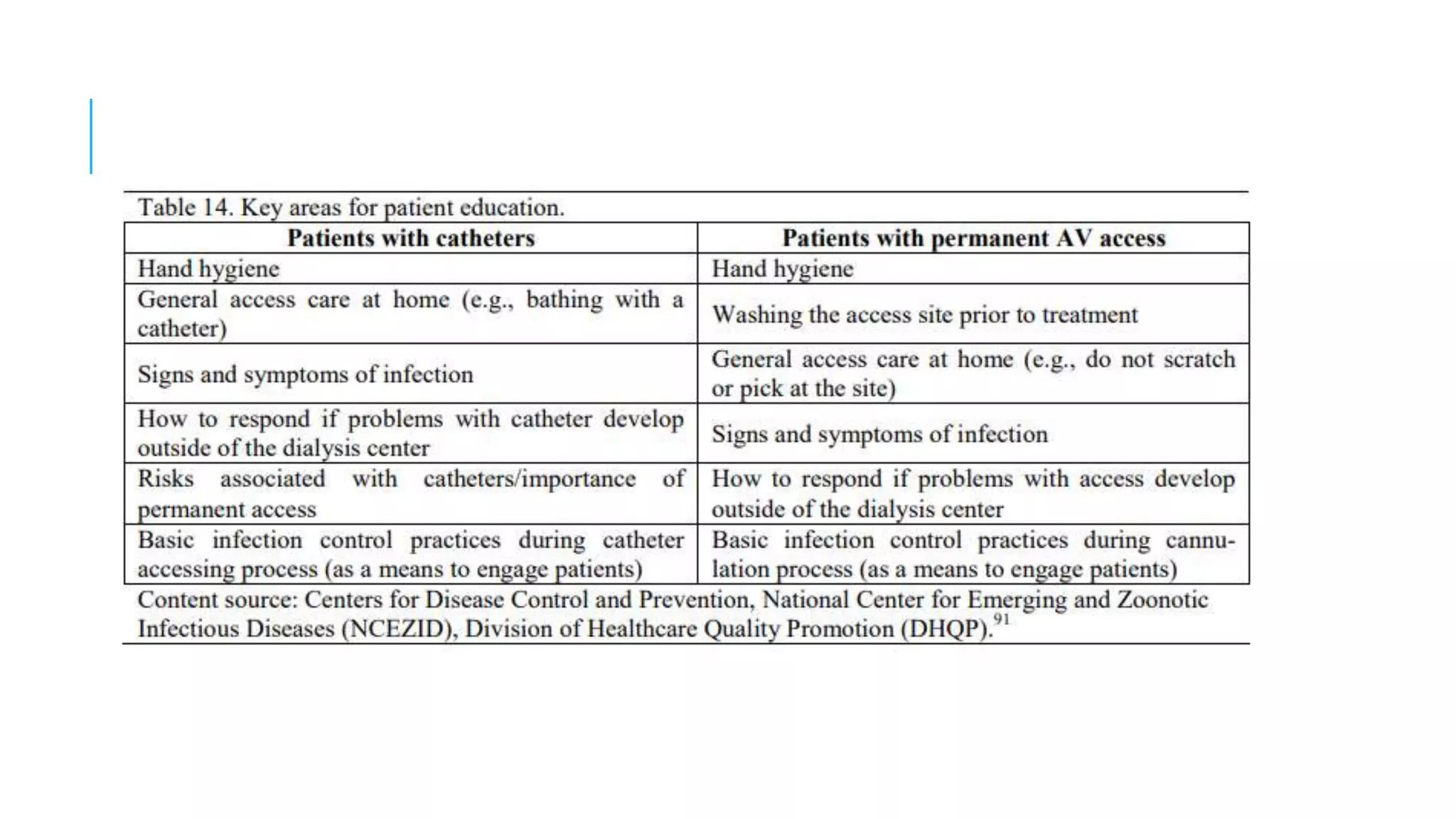 Infection Prevention in Hemodialysis unit PPT