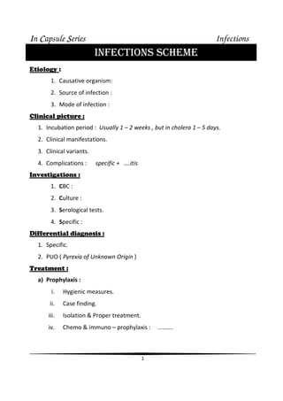 IIIIn CCCCapsule SSSSeries Infections
1
INFECTIONS SCHEME
Etiology :
1. Causative organism:
2. Source of infection :
3. Mode of infection :
Clinical picture :
1. Incubation period : Usually 1 – 2 weeks , but in cholera 1 – 5 days.
2. Clinical manifestations.
3. Clinical variants.
4. Complications : specific + ….itis
Investigations :
1. CBC :
2. Culture :
3. Serological tests.
4. Specific :
Differential diagnosis :
1. Specific.
2. PUO ( Pyrexia of Unknown Origin )
Treatment :
a) Prophylaxis :
i. Hygienic measures.
ii. Case finding.
iii. Isolation & Proper treatment.
iv. Chemo & immuno – prophylaxis : ……….
 