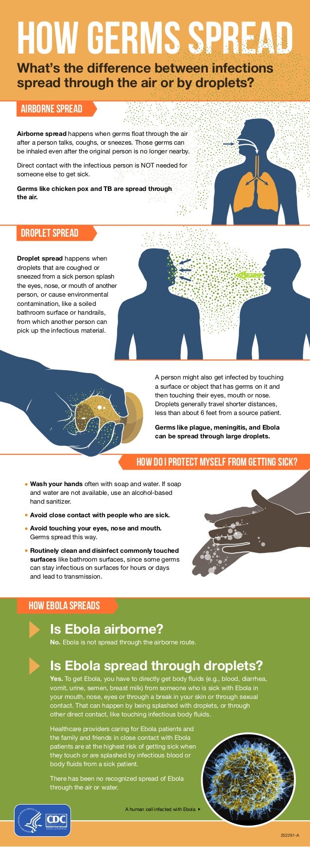 Ebola spreadbyairordroplets