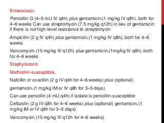 Enterococcih
Penicillin G (4–5 mU IV q4h) plus gentamicind (1 mg/kg IV q8h), both for
4–6 weeks Can use streptomycin (7.5 mg/kg q12h) in lieu of gentamicin
if there is not high-level resistance to streptomycin
Ampicillin (2 g IV q4h) plus gentamicind (1 mg/kg IV q8h), both for 4–6
weeks
Vancomycinc (15 mg/kg IV q12h) plus gentamicind (1mg/kg IV q8h), both
for 4–6 weeks
Staphylococci
Methicillin-susceptible,
Nafcillin or oxacillin (2 g IV q4h for 4–6 weeks) plus (optional)
gentamicind (1 mg/kg IM or IV q8h for 3–5 days)
Can use penicillin (4 mU q4h) if isolate is penicillin-susceptible
Cefazolin (2 g IV q8h for 4–6 weeks) plus (optional) gentamicind (1
mg/kg IM or IV q8h for 3–5 days)
Vancomycinc (15 mg/kg IV q12h for 4–6 weeks)
 