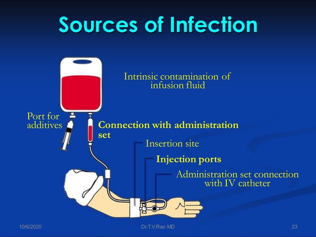 Picture of INFECTIONS IN INTENSIVE CARE UNITS Detection, Caring Prevention | PDF ...