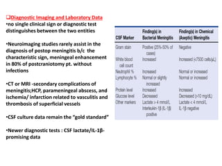 Diagnostic Imaging and Laboratory Data
•no single clinical sign or diagnostic test
distinguishes between the two entities
•Neuroimaging studies rarely assist in the
diagnosis of postop meningitis b/c the
characteristic sign, meningeal enhancement
in 80% of postcraniotomy pt. without
infections
•CT or MRI -secondary complications of
meningitis;HCP, parameningeal abscess, and
ischemia/ infarction related to vasculitis and
thrombosis of superficial vessels
•CSF culture data remain the “gold standard”
•Newer diagnostic tests : CSF lactate/IL-1β-
promising data
 