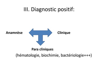 III. Diagnostic positif:


Anamnèse                       Clinique



              Para cliniques
    (hématologie, biochimie, bactériologie+++)
 