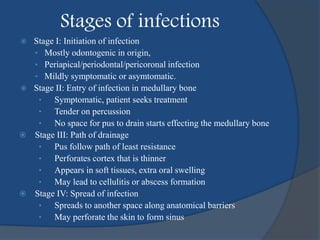 Stages of infections
 Stage I: Initiation of infection
• Mostly odontogenic in origin,
• Periapical/periodontal/pericoronal infection
• Mildly symptomatic or asymtomatic.
 Stage II: Entry of infection in medullary bone
• Symptomatic, patient seeks treatment
• Tender on percussion
• No space for pus to drain starts effecting the medullary bone
 Stage III: Path of drainage
• Pus follow path of least resistance
• Perforates cortex that is thinner
• Appears in soft tissues, extra oral swelling
• May lead to cellulitis or abscess formation
 Stage IV: Spread of infection
• Spreads to another space along anatomical barriers
• May perforate the skin to form sinus
 