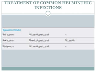 Infections Pharmacology.pptx