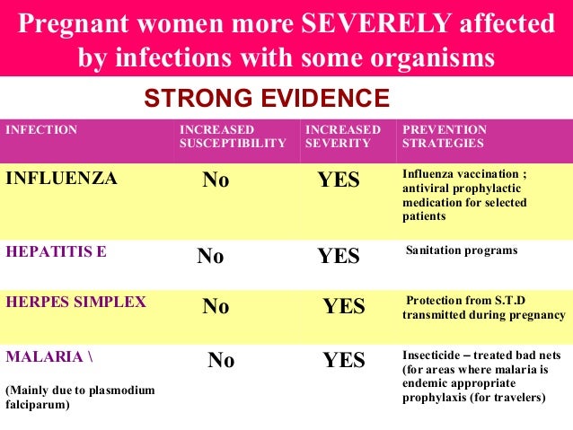 Flu Vaccine In Pregnancy Dr Sharda Jain Life Care Centre