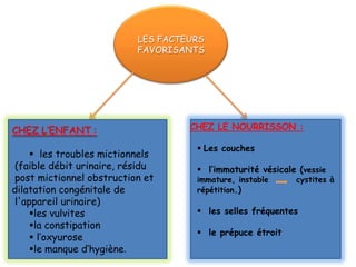 LES FACTEURS
                          FAVORISANTS




CHEZ L’ENFANT :                    CHEZ LE NOURRISSON :

                                     Les couches
     les troubles mictionnels
(faible débit urinaire, résidu       l’immaturité vésicale (vessie
post mictionnel obstruction et      immature, instable     cystites à
dilatation congénitale de           répétition.)
l'appareil urinaire)
    les vulvites                    les selles fréquentes
    la constipation
                                     le prépuce étroit
     l’oxyurose
    le manque d’hygiène.
 