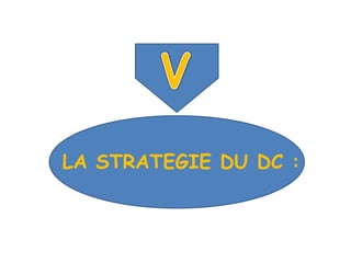LA STRATEGIE DU DC :
 