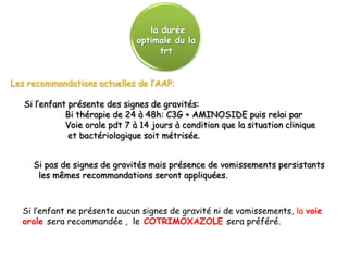 la durée
                                optimale du la
                                      trt


Les recommandations actuelles de l’AAP:

   Si l’enfant présente des signes de gravités:
              Bi thérapie de 24 à 48h: C3G + AMINOSIDE puis relai par
              Voie orale pdt 7 à 14 jours à condition que la situation clinique
               et bactériologique soit métrisée.


     Si pas de signes de gravités mais présence de vomissements persistants
      les mêmes recommandations seront appliquées.



  Si l’enfant ne présente aucun signes de gravité ni de vomissements, la voie
  orale sera recommandée , le COTRIMOXAZOLE sera préféré.
 