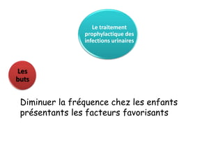 Le traitement
                prophylactique des
                infections urinaires



Les
buts


 Diminuer la fréquence chez les enfants
 présentants les facteurs favorisants
 