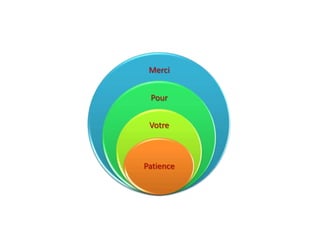 Merci


 Pour


 Votre



Patience
 