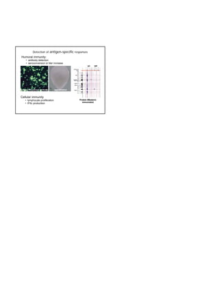 Detection of antigen-specific responses
Humoral immunity:
• antibody detection
• seroconversion or titer increase

Indirect fluorescent antibody

agglutination

Cellular immunity
• lymphocyte proliferation
• IFN production

Protein (Western)
immunoblot

 