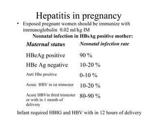 Hepatitis in pregnancy
• Exposed pregnant women should be immunize with
immunoglobulin 0.02 ml/kg IM
Neonatal infection in HBsAg positive mother:
Maternal status Neonatal infection rate
HBeAg positive 90 %
HBe Ag negative 10-20 %
Anti Hbe positive 0-10 %
Acute HBV in ist trimester 10-20 %
Acute HBVin third trimester
or with in 1 month of
delivery
80-90 %
Infant required HBIG and HBV with in 12 hours of delivery
 