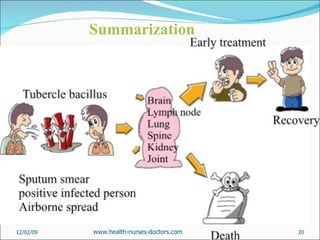 06/07/09 Summarization  www.health-nurses-doctors.com 
