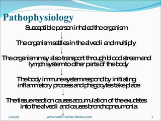 Pathophysiology Susceptible person inhaled the organism The organism settles in the alveoli and multiply The organism may also transport through blood stream and lymph system to other parts of the body The body immune system respond by initiating inflammatory process and phagocytes take place The tissue reaction causes accumulation of the exudates into the alveoli and causes bronchopneumonia 06/07/09 www.health-nurses-doctors.com 