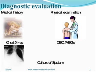 Diagnostic evaluation Medical history  Physical examination Chest X-ray  CBC /ABGs Culture of Sputum. 06/07/09 www.health-nurses-doctors.com 