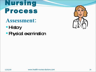 Nursing Process Assessment: History Physical examination 06/07/09 www.health-nurses-doctors.com 