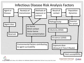 infectious-disease-management-presentation-slides.pptx