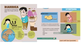 Learn with Saro (youtube)
 