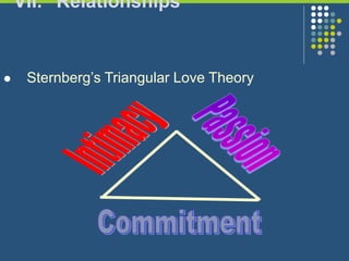 VII. Relationships
 Sternberg’s Triangular Love Theory
 