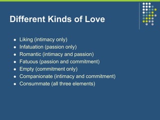 Different Kinds of Love
 Liking (intimacy only)
 Infatuation (passion only)
 Romantic (intimacy and passion)
 Fatuous (passion and commitment)
 Empty (commitment only)
 Companionate (intimacy and commitment)
 Consummate (all three elements)
 