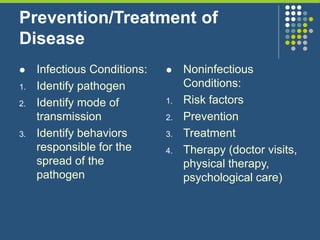 Prevention/Treatment of
Disease
 Infectious Conditions:
1. Identify pathogen
2. Identify mode of
transmission
3. Identify behaviors
responsible for the
spread of the
pathogen
 Noninfectious
Conditions:
1. Risk factors
2. Prevention
3. Treatment
4. Therapy (doctor visits,
physical therapy,
psychological care)
 