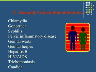 V. Sexually Transmitted Infections
Chlamydia
Gonorrhea
Syphilis
Pelvic inflammatory disease
Genital warts
Genital herpes
Hepatitis B
HIV/AIDS
Trichomoniasis
Candida
 