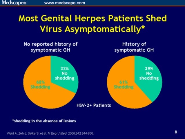 infectious and noninfectious diseases spring 2006 herpes charts